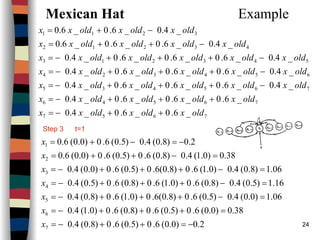 24
Mexican Hat Example
7657
76546
765435
654324
543213
43212
3211
_6.0_6.0_4.0
_6.0_6.0_6.0_4.0
_4.0_6.0_6.0_6.0_4.0
_4.0_6.0_6.0_6.0_4.0
_4.0_6.0_6.0_6.0_4.0
_4.0_6.0_6.0_6.0
_4.0_6.0_6.0
oldxoldxoldxx
oldxoldxoldxoldxx
oldxoldxoldxoldxoldxx
oldxoldxoldxoldxoldxx
oldxoldxoldxoldxoldxx
oldxoldxoldxoldxx
oldxoldxoldxx
++−=
+++−=
−+++−=
−+++−=
−+++−=
−++=
−+=
2.0)0.0(6.0)5.0(6.0)8.0(4.0
38.0)0.0(6.0)5.0(6.0)8.0(6.0)0.1(4.0
06.1)0.0(4.0)5.0(6.0)8.0(6.0)0.1(6.0)8.0(4.0
16.1)5.0(4.0)8.0(6.0)0.1(6.0)8.0(6.0)5.0(4.0
06.1)8.0(4.0)0.1(6.0)8.0(6.0)5.0(6.0)0.0(4.0
38.0)0.1(4.0)8.0(6.0)5.0(6.0)0.0(6.0
2.0)8.0(4.0)5.0(6.0)0.0(6.0
7
6
5
4
3
2
1
−=++−=
=+++−=
=−+++−=
=−+++−=
=−+++−=
=−++=
−=−+=
x
x
x
x
x
x
x
Step 3 t=1
 