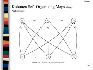 40
Fausett
Kohonen Sefl-Organizing Maps (SOM)
Architecture:
 