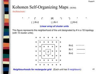 41
Fausett
Kohonen Self-Organizing Maps (SOM)
Architecture:
* * {* (* [#] *) *} * *
{ } R=2 ( ) R=1 [ ] R=0
Linear array of cluster units
This figure represents the neighborhood of the unit designated by # in a 1D topology
(with 10 cluster units).
*******
*******
*******
***#***
*******
*******
*******
R=2
R=1
R=0
Neighbourhoods for rectangular grid (Each unit has 8 neighbours)
 