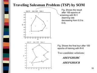 55
Traveling Salesman Problem (TSP) by SOM
Fig. Shows the result
after 100 epochs of
training with R=1
(learning rate
decreasing from 0.5 to
0.4).
Fig. Shows the final tour after 100
epochs of training with R=0
Two candidate solutions:
ADEFGHIJBC
ADEFGHIJCB
 