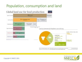 Copyright © NNFCC 2021
Population, consumption and land
 