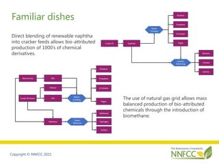 Copyright © NNFCC 2021
Familiar dishes
Direct blending of renewable naphtha
into cracker feeds allows bio-attributed
produ...