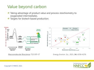 Copyright © NNFCC 2021
Value beyond carbon
Energy Environ. Sci., 2021, 14, 4358-4376
Macromolecular Bioscience 7(2):105-17...