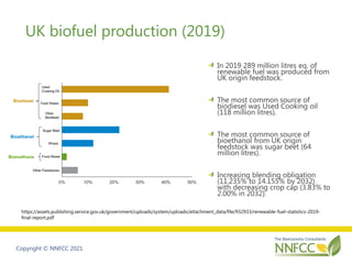 Copyright © NNFCC 2021
UK biofuel production (2019)
In 2019 289 million litres eq. of
renewable fuel was produced from
UK ...