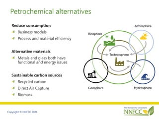 Copyright © NNFCC 2021
Petrochemical alternatives
Reduce consumption
Business models
Process and material efficiency
Alter...
