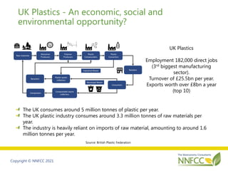 Copyright © NNFCC 2021
UK Plastics - An economic, social and
environmental opportunity?
The UK consumes around 5 million t...