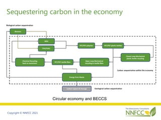 Copyright © NNFCC 2021
Sequestering carbon in the economy
Circular economy and BECCS
 