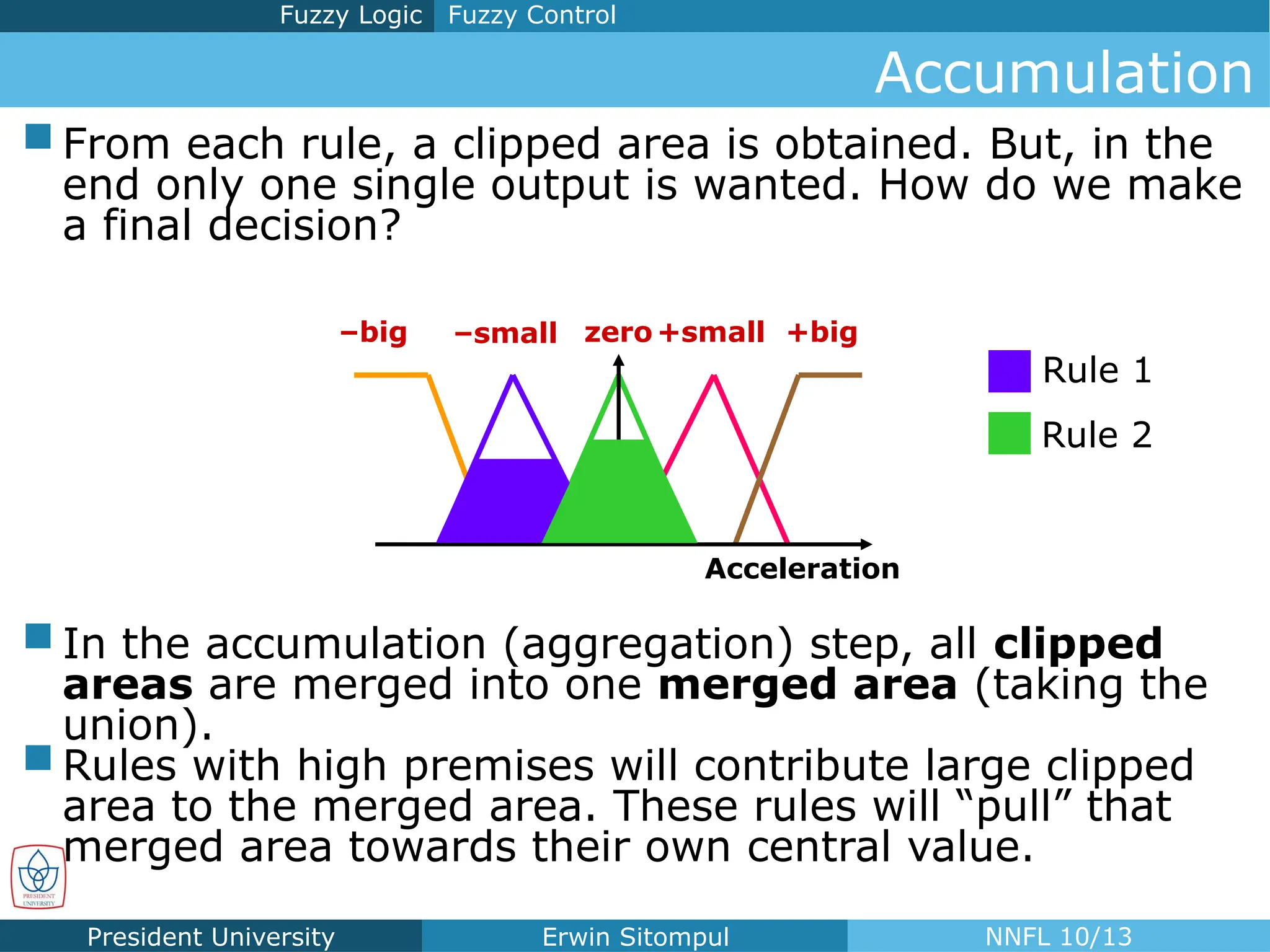 President University Erwin Sitompul NNFL 10/13
 From each rule, a clipped area is obtained. But, in the
end only one single output is wanted. How do we make
a final decision?
–small zero+small +big
–big
Acceleration
Accumulation
Rule 1
Rule 2
Fuzzy Control
Fuzzy Logic
 In the accumulation (aggregation) step, all clipped
areas are merged into one merged area (taking the
union).
 Rules with high premises will contribute large clipped
area to the merged area. These rules will “pull” that
merged area towards their own central value.
 