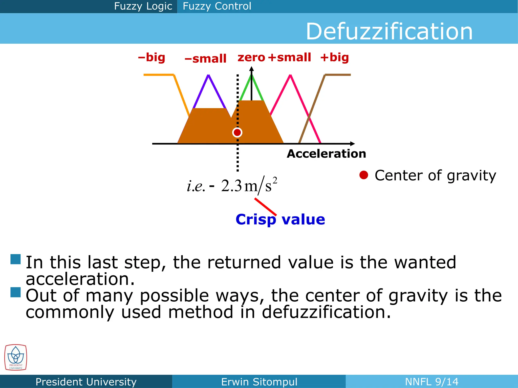 President University Erwin Sitompul NNFL 9/14
–small zero+small +big
–big
Acceleration
 In this last step, the returned value is the wanted
acceleration.
 Out of many possible ways, the center of gravity is the
commonly used method in defuzzification.
Crisp value
2
. . 2.3m s
i e 
Center of gravity
Fuzzy Control
Fuzzy Logic
Defuzzification
 