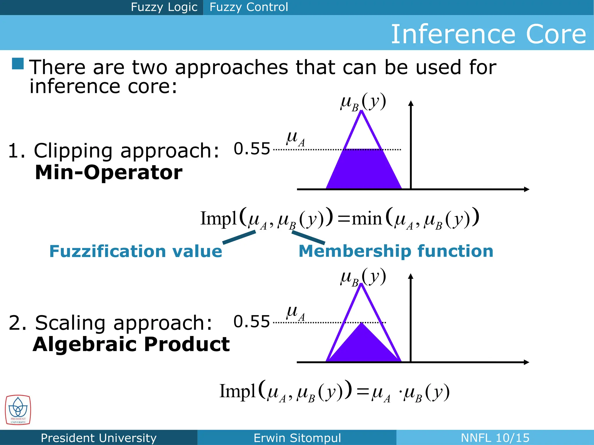 President University Erwin Sitompul NNFL 10/15
0.55
acceleration
1. Clipping approach:
0.55
acceleration
2. Scaling approach:
   
Impl , ( ) min , ( )
A B A B
y y
   

A

( )
B y

Fuzzification value Membership function
 
Impl , ( ) ( )
A B A B
y y
   
 
A

( )
B y

Min-Operator
Algebraic Product
Fuzzy Control
Fuzzy Logic
Inference Core
 There are two approaches that can be used for
inference core:
 