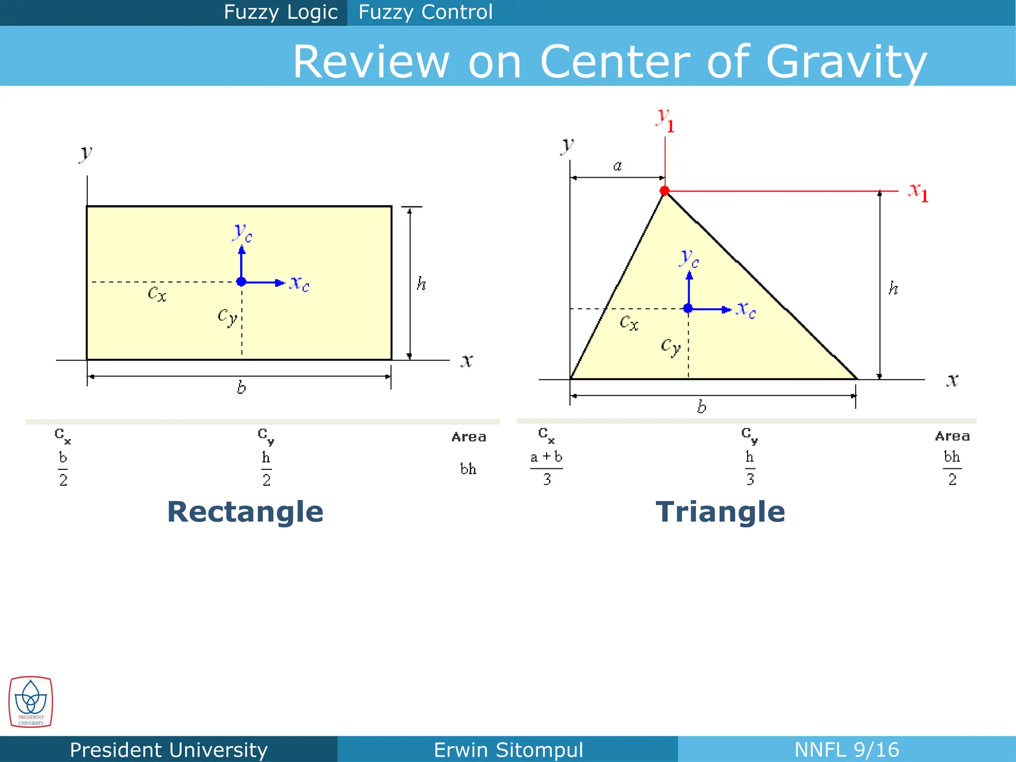 President University Erwin Sitompul NNFL 9/16
Rectangle Triangle
Fuzzy Control
Fuzzy Logic
Review on Center of Gravity
 