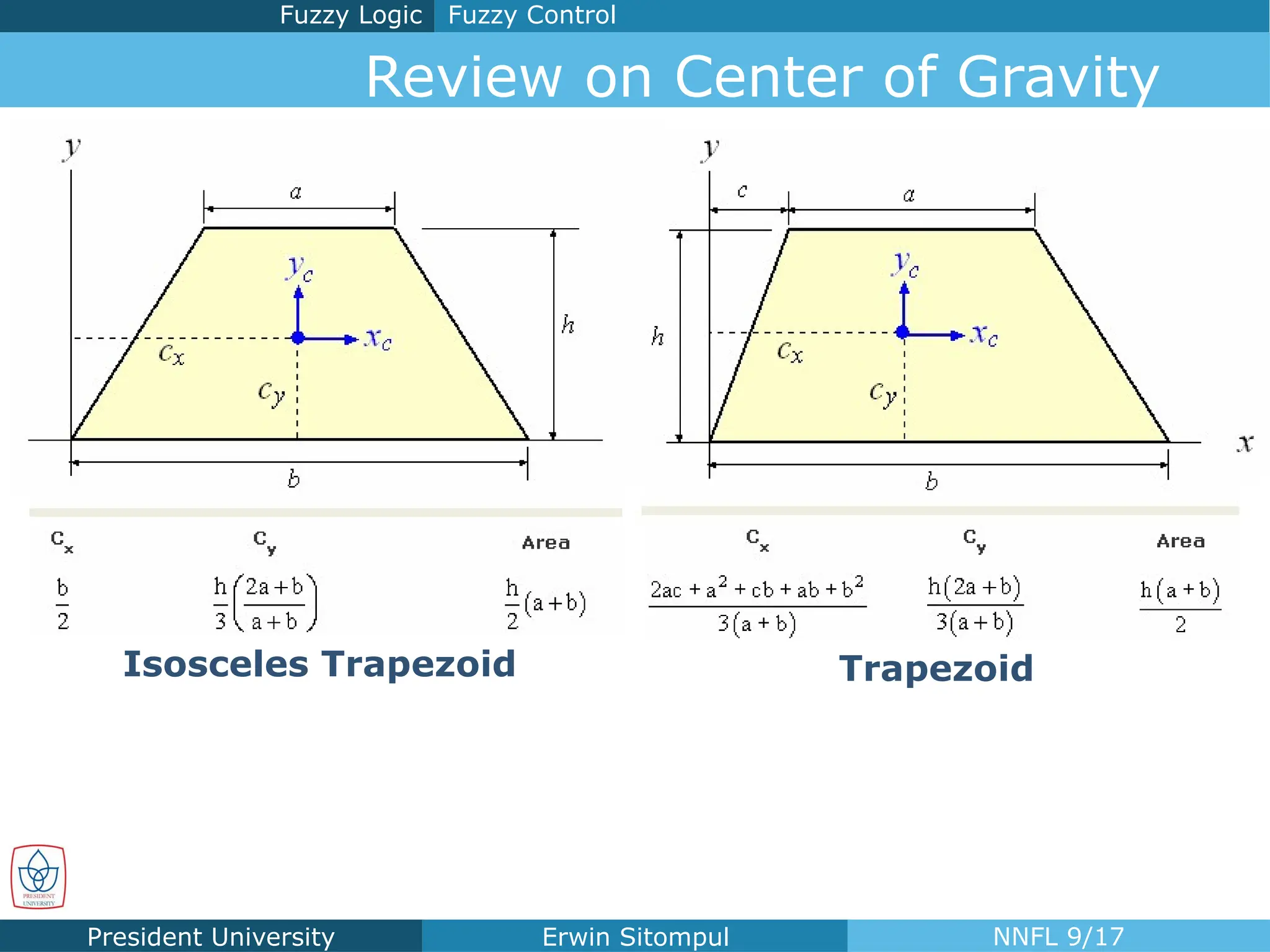 President University Erwin Sitompul NNFL 9/17
Isosceles Trapezoid Trapezoid
Fuzzy Control
Fuzzy Logic
Review on Center of Gravity
 