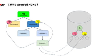 NNG Technical Seminar - NGXS | PPTX