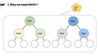 NNG Technical Seminar - NGXS | PPTX
