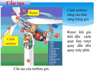 Chi tiết 81 về mô hình máy phát điện gió mới nhất  Tin học Đông Hòa