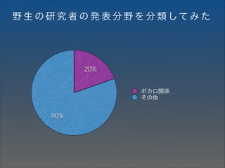 野 生 の 研 究 者 の 発 表 分 野 を 分 類 して み た

20%
ボカロ関係
その他

80%

 