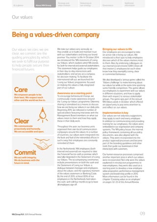Being a values-driven company
Our values ‘we care, we are
clear, we commit’ are the
guiding principles by which
we seek to fulfil our purpose
to help people secure their
financial futures.
We take our values very seriously, as
they enable us to build and maintain trust
with our stakeholders and bring our brand
promise ‘You matter’ to life. In October 2014,
we introduced the ‘NN statement of Living
our Values’, which explains what NN stands
for, both for internal and external stakeholders.
This statement helps guide our employees
in their day-to-day interactions with
stakeholders, and serves as a compass
for decision-making. To facilitate the
international roll-out, we launched the
‘Living our Values’ programme, focused
on making the values a fully integrated
part of our culture.
Awareness as a starting point
To encourage behavioural change, we
continuously create awareness around
the ‘Living our Values’ programme. Dilemma
sharing is stimulated as a means to discuss
how we are living our values in our daily jobs.
Beginning 2015, we released a number of
special videos featuring interviews with the
Management Board members on what our
values mean to them and how they apply
these in their daily work.
Throughout the year, our business units
organised their own local communication
campaigns around the values. In a number
of countries, our values were integrated into
the look and feel of the rebranded offices in
such a way that employees are constantly
reminded of them.
In the Netherlands, NN employees (both
internal and external) are required to take
the Financial Sector oath or promise, which
was fully integrated in the Statement of Living
our Values. The accompanying ceremonies
include presentations on both the oath and
the Statement of Living our Values, a
dialogue between manager and employees
about the values, and the signatory moment
of the values statement or Banking Code.
By the end of 2015, at least 85% of our
employees in the Netherlands had taken
this oath, with still four months to go to have
all employees sign off.
Bringing our values to life
Our employees are encouraged to take
an active role in living our values. We
introduced a short quiz to help employees
discover which of the values matters most
to them. Also, by endorsing colleagues on
our internal social intranet SAM (‘share all
that matters’), employees let each other
know how they exemplify caring, clear
or committed behaviour.
We also developed a ‘serious game’ called the
‘Values challenge’ to make learning about
our values fun while at the same time sparking
some friendly competition. This game allows
our employees to experiment with our values
in different situations, and how to apply
them with respect to various stakeholder
groups. The game was part of the annual
NN Values week in October, which offered
an opportunity to pay extra attention to,
and reflect on, our values.
Implementation is key
Our values are not voluntary suggestions;
they apply to each and every employee.
In addition to communicating and providing
training for our employees, the values were
embedded in our organisation and company
systems. The NN policy house, the internal
policy framework containing all our policy
documents, was also aligned with the
values. They were incorporated into the
product approval processes and became
part of the branding guidelines and other
tools that guide our businessesintheir
interactionswithcustomers.
Our human resources processes comprised
another important area in which our values
were incorporated. Not only were the values
explained in introduction programmes to
new employees, they were also used as a
starting point to develop a new employee
value proposition, performance management
system and leadership profile in 2015.
More information can be found in the
chapter ‘Creating value as an employer’
on pages 32–33 of this Annual Review.
Care
We empower people to be
their best. We respect each
other and the world we live in.
Clear
We communicate
proactively and honestly.
We are accessible and open.
Commit
We act with integrity.
We do business with the
future in mind.
Our values
About NN Group Governance
Additional
information
Strategy and
value creation
Delivering on
our strategyAt a glance
NN Group N.V. 2015 Annual Review 09
 