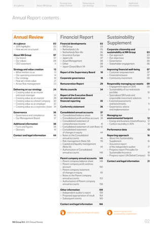Financial Report
Financial developments 03
−− NN Group 03
−− Netherlands Life 05
−− Netherlands Non-life 06
−− Insurance Europe 06
−− Japan Life 07
−− Asset Management 08
−− Other08
−− Japan Closed Block VA 09
Report of the Supervisory Board 10
Corporate governance 18
Remuneration Report 29
Works councils 34
Report of the Executive Board
on internal control over
financial reporting 35
Conformity statement 36
Consolidated annual accounts 37
−− Consolidated balance sheet 38
−− Consolidated profit and loss account 39
−− Consolidated statement of
comprehensive income 41
−− Consolidated statement of cash flows42
−− Consolidated statement
of changes in equity 44
−− Notes to the Consolidated
annual accounts 46
−− Risk management (Note 50) 119
−− Capital and liquidity management
(Note 51) 141
−− Authorisation of Consolidated
annual accounts 148
Parent company annual accounts 149
−− Parent company balance sheet 149
−− Parent company profit and loss
account150
−− Parent company statement
of changes in equity 151
−− Notes to the Parent company
annual accounts 153
−− Authorisation of Parent company
annual accounts 158
Other information 159
−− Independent auditor’s report 159
−− Proposed appropriation of result 164
−− Subsequent events 165
Contact and legal information 166
Annual Review
At a glance 03
−− 2015 highlights 03
−− How we are structured 05
About NN Group 07
−− Our brand 07
−− Our values 09
−− CEO statement 11
Strategy and value creation 13
−− What matters to us 13
−− Our operating environment 14
−− Our strategy 18
−− How we create value 21
−− Active Risk management 23
Delivering on our strategy 24
−− Creating value as an insurer
and asset manager 24
−− Creating value as an investor 28
−− Creating value as a listed company 30
−− Creating value as an employer 32
−− Creating value as a corporate citizen 34
Governance36
−− Governance and compliance 36
−− Our Management Board 37
Additional information  38
−− Facts and figures 38
−− Glossary41
Contact and legal information 44
Sustainability
Supplement
Corporate citizenship and
sustainability at NN Group 03
−− Our approach 03
−− Our objectives 04
−− Governance05
−− Stakeholder engagement 06
Improving financial well-being 07
−− Customer empowerment  07
−− Financial inclusion 07
−− Community investment 08
Responsibly managing our assets 09
−− Engagement topics in 2015  09
−− Sustainability of our real estate
portfolio10
−− Specialised SRI funds and
responsible investment solutions 11
−− External assessments
and benchmarks 11
−− Governance, advice
and implementation 11
Managing our
environmental footprint 12
−− Energy and business travel efficiency 12
−− Carbon neutrality in 2015 12
Performance data 13
Reporting approach 16
−− About this Sustainability
Supplement16
−− Assurance report
of the independent auditor 17
−− Progress report Principles for
Sustainable Insurance 18
−− Progress report UN Global Compact 19
Contact and legal information 21
www.nn-group.com/
sustainability-supplement
www.nn-group.com/financial-report
NN Group N.V. 2015 Annual Review 02
About NN Group Governance
Additional
information
Strategy and
value creation
Delivering on
our strategyAt a glance
Annual Report contents
 