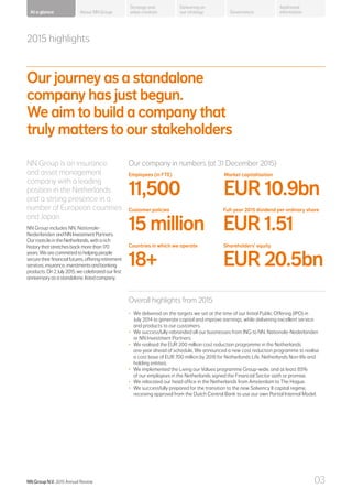 2015 highlights
Our journey as a standalone
company has just begun.
We aim to build a company that
truly matters to our stakeholders
NN Group is an insurance
and asset management
company with a leading
position in the Netherlands
and a strong presence in a
number of European countries
and Japan.
NN Group includes NN, Nationale-
Nederlanden andNNInvestmentPartners.
OurrootslieintheNetherlands,witharich
historythatstretchesbackmorethan170
years.Wearecommittedtohelpingpeople
securetheirfinancialfutures,offeringretirement
services,insurance,investmentsandbanking
products.On2July2015,wecelebratedourfirst
anniversaryasastandalone,listedcompany.
Our company in numbers (at 31 December 2015)
Employees (in FTE)
11,500
Countries in which we operate
18+
Shareholders’ equity
EUR 20.5bn
Market capitalisation
EUR 10.9bn
Overall highlights from 2015
•	 We delivered on the targets we set at the time of our Initial Public Offering (IPO) in
July 2014 to generate capital and improve earnings, while delivering excellent service
and products to our customers.
•	 We successfully rebranded all our businesses from ING to NN, Nationale-Nederlanden
or NN Investment Partners.
•	 We realised the EUR 200 million cost reduction programme in the Netherlands
one year ahead of schedule. We announced a new cost reduction programme to realise
a cost base of EUR 700 million by 2018 for Netherlands Life, Netherlands Non-life and
holding entities.
•	 We implemented the Living our Values programme Group-wide, and at least 85%
of our employees in the Netherlands signed the Financial Sector oath or promise.
•	 We relocated our head office in the Netherlands from Amsterdam to The Hague.
•	 We successfully prepared for the transition to the new Solvency II capital regime,
receiving approval from the Dutch Central Bank to use our own Partial Internal Model.
Customer policies
15 million
Full-year 2015 dividend per ordinary share
EUR 1.51
NN Group N.V. 2015 Annual Review 03
About NN Group Governance
Additional
information
Strategy and
value creation
Delivering on
our strategyAt a glance
 
