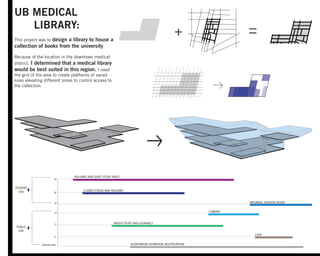 CAFE
VOLUMES AND QUIET STUDY SPACE
INFORMAL READING ROOM
CYBRARY
GROUP STUDY AND JOURNALS
AUDITORIUM, EXHIBITION, MULTIPURPOSEGROUND LEVEL
36’
18’
12’
6’
24’
PUBLIC
USE
STUDENT
USE CLOSED STACKS AND VOLUMES
30’
UB MEDICAL
LIBRARY:
This project was to design a library to house a
collection of books from the university.
Because of the location in the downtown medical
district, I determined that a medical library
would be best suited in this region. I used
the grid of the area to create platforms of varied
sizes elevating different zones to control access to
the collection.
 