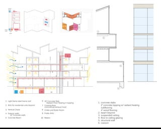 1
2
Light frame steel frame roof
3
4 Exterior walls:
12” Concrete walls
5
6
Concrete Beam
Vertical Chase
7
10” Concrete Slab
Radiant Floor Heating in topping
8
Cooking Area
commercial exhaust hood
9
10
Chiller and Boiler Room
AHU for residential units beyond
Public AHU
Meters
1
2
4
3
5
6
7
98 10
mains
water
cooling
tower
chiller
+
boiler
AHU
AHU
hp
hp
hp
1. concrete slabs
2” concrete topping w/ radiant heating
subflooring
4” wood flooring
2. beam beyond
3. suspended ceiling
4. floor to ceiling glazing
5. structural wall
6. caisson
1.
2.
4.
6.
meter
roompublic
AHU
elevator
maintainence
chiller
+
boiler
 