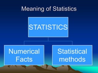 Meaning of Statistics
Statistics
STATISTICS
Numerical
Facts
Statistical
methods
 