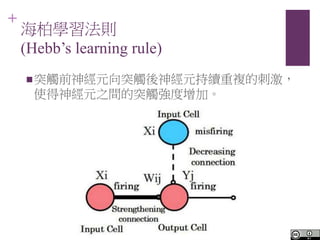 +
،Wt
(Hebbs learning rule)
?ͻ|ǰԪͻ|Ԫm}Ĵ̼
ʹԪ֮gͻ|ӡ
 