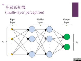 +
Ӹ֪C
(multi-layer perceptron)
 