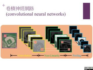 +
e񽛾W·
(convolutional neural networks)
 