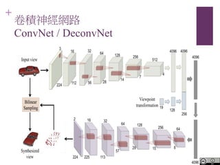 +
e񽛾W·
ConvNet / DeconvNet
 
