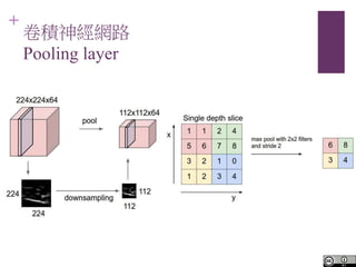 +
e񽛾W·
Pooling layer
 