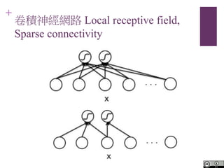 +
e񽛾W· Local receptive field,
Sparse connectivity
 