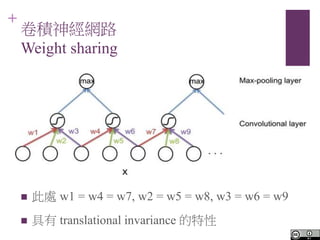 +
e񽛾W·
Weight sharing
? ̎ w1 = w4 = w7, w2 = w5 = w8, w3 = w6 = w9
?  translational invariance 
 