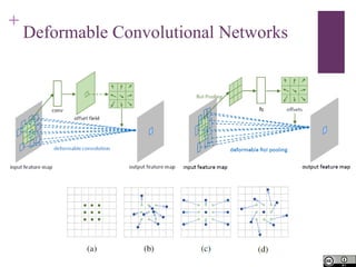 +
Deformable Convolutional Networks
 