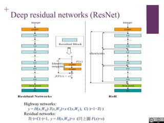 +
Deep residual networks (ResNet)
Highway networks:
y = H(x,WH)?T(x,WT)+x?C(x,WC), C(?)=1?T(?)
Residual networks:
T(?)=C(?)=1, y = H(x,WH)+x (ͬψD F(x)+x)
 