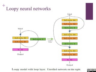 +
Loopy neural networks
 