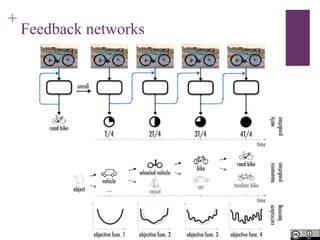 +
Feedback networks
 