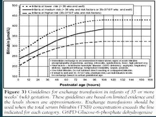 Bilirubin Exchange Nomogram
