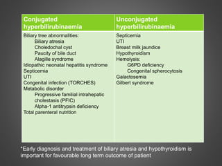 Conjugated
hyperbilirubinaemia
Unconjugated
hyperbilirubinaemia
Biliary tree abnormalities:
Biliary atresia
Choledochal cyst
Paucity of bile duct
Alagille syndrome
Idiopathic neonatal hepatitis syndrome
Septicemia
UTI
Congenital infection (TORCHES)
Metabolic disorder
Progressive familial intrahepatic
cholestasis (PFIC)
Alpha-1 antitrypsin deficiency
Total parenteral nutrition
Septicemia
UTI
Breast milk jaundice
Hypothyroidism
Hemolysis:
G6PD deficiency
Congenital spherocytosis
Galactosemia
Gilbert syndrome
*Early diagnosis and treatment of biliary atresia and hypothyroidism is
important for favourable long term outcome of patient
 