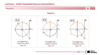 CAPÍTULO 2 – RAZÕES TRIGONOMÉTRICAS NA CIRCUNFERÊNCIA
TANGENTE
Tangente
2º Q 3º Q 4º Q
P é imagem de 𝛼 .
T está abaixo de A.
tg 𝜶 < 0
P é imagem de 𝛼 .
T está acima de A.
tg 𝜶 > 0
P é imagem de 𝛼 .
T está abaixo de A.
tg 𝜶 < 0
 