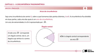 CAPÍTULO 1 – A CIRCUNFERÊNCIA TRIGONOMÉTRICA
ARCOS E ÂNGULOS
Seja uma circunferência de centro O, sobre a qual tomamos dois pontos distintos, A e B. A circunferência fica dividida
em duas partes, cada uma das quais é um arco de circunferência.
Um arco de extremidades A e B é representado por ෢
𝐴𝐵 .
A todo arco ෢
𝐴𝐵 corresponde
um ângulo central, isto é, um
ângulo cujo vértice é o centro
da circunferência.
AÔB é o ângulo central correspondente
ao arco ෢
𝐴𝐵
Arcos de circunferência
Ângulo central
 
