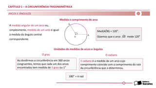 CAPÍTULO 1 – A CIRCUNFERÊNCIA TRIGONOMÉTRICA
ARCOS E ÂNGULOS
A medida angular de um arco ou,
simplesmente, medida de um arco é igual
à medida do ângulo central
correspondente.
Med(AÔB) = 120°.
Dizemos que o arco ෢
𝐴𝐵 mede 120°
Unidades de medidas de arcos e ângulos
O grau
Ao dividirmos a circunferência em 360 arcos
congruentes, temos que cada um dos arcos
encontrados tem medida de 1 grau ou 1°
O radiano
1 radiano é a medida de um arco cujo
comprimento coincide com o comprimento do raio
da circunferência que o determinou.
180° = π rad
Medida e comprimento de arco
 