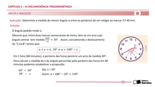 CAPÍTULO 1 – A CIRCUNFERÊNCIA TRIGONOMÉTRICA
ARCOS E ÂNGULOS
Aplicação: Determine a medida do menor ângulo α entre os ponteiros de um relógio ao marcar 2 h 40 min.
Solução:
O ângulo pedido mede 𝛼.
Observe que, entre duas marcas consecutivas de horas, tem-se um arco cujo
ângulo central tem medida
360°
12
= 30° . Assim, considerando o deslocamento
do “2 ao 8”, temos que:
𝛼 + 𝑥 = 6 . 30° ֜ 𝛼 = 180° − 𝑥.
Em 1 hora (60 minutos), o ponteiro das horas percorre um arco de medida 30°.
Para calcular a medida de x do ângulo percorrido pelo ponteiro das horas em 40
minutos podemos estabelecer a proporção:
60′
− 30°
40′
− 𝑥
Daí, x = 20°
Assim: 𝛼 = 180° − 20° = 160°
 