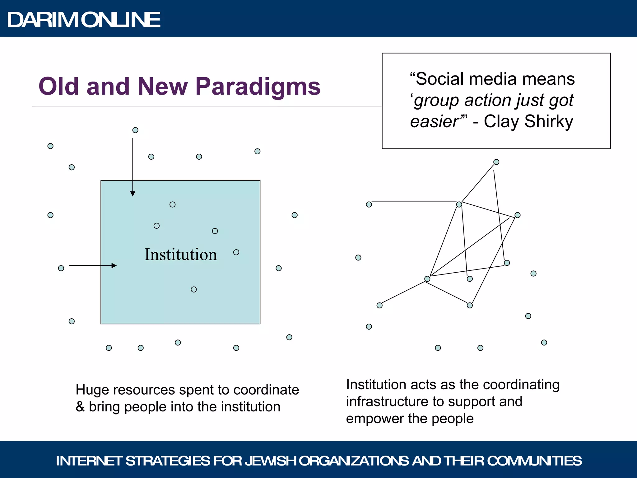 Old and New Paradigms Institution Huge resources spent to coordinate  & bring people into the institution Institution acts as the coordinating infrastructure to support and empower the people “ Social media means ‘ group action just got easier’ ” - Clay Shirky   