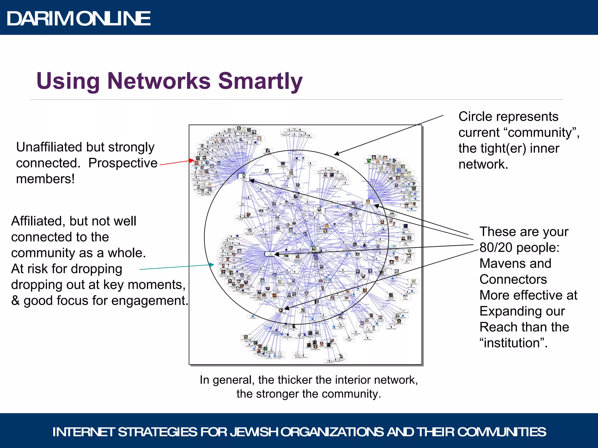 Using Networks Smartly Unaffiliated but strongly connected.  Prospective  members! Affiliated, but not well  connected to the  community as a whole.  At risk for dropping  dropping out at key moments,  & good focus for engagement. These are your 80/20 people: Mavens and  Connectors More effective at Expanding our Reach than the  “ institution”. Circle represents current “community”, the tight(er) inner network. In general, the thicker the interior network, the stronger the community. 