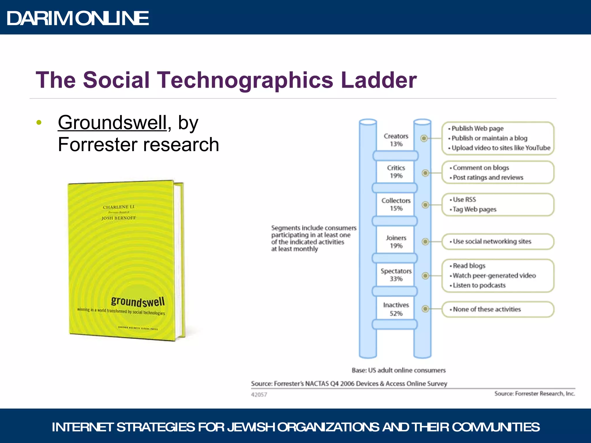 The Social Technographics Ladder Groundswell , by Forrester research 