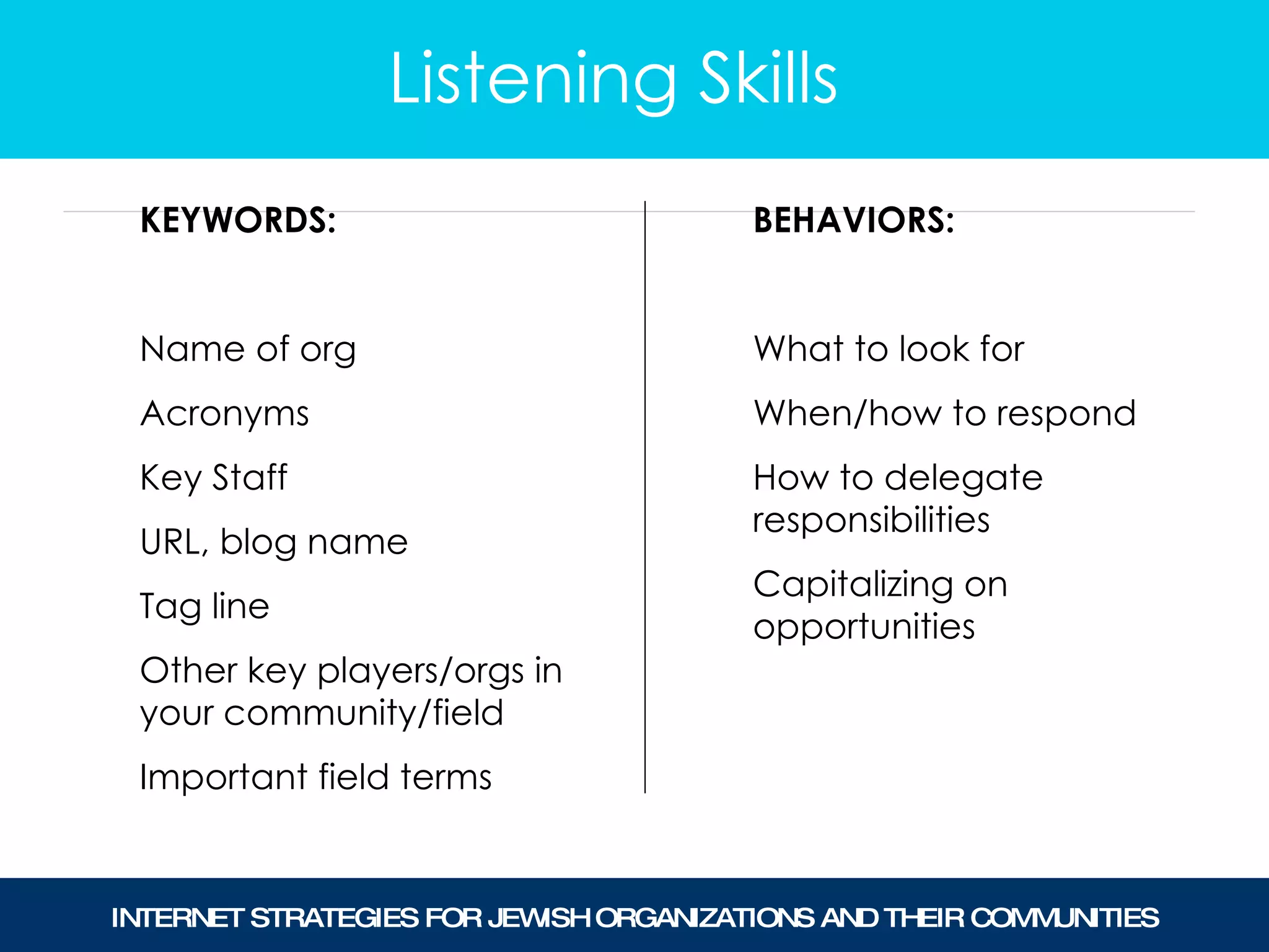 Listening Skills KEYWORDS: Name of org Acronyms Key Staff URL, blog name Tag line Other key players/orgs in your community/field Important field terms BEHAVIORS: What to look for When/how to respond How to delegate responsibilities Capitalizing on opportunities 