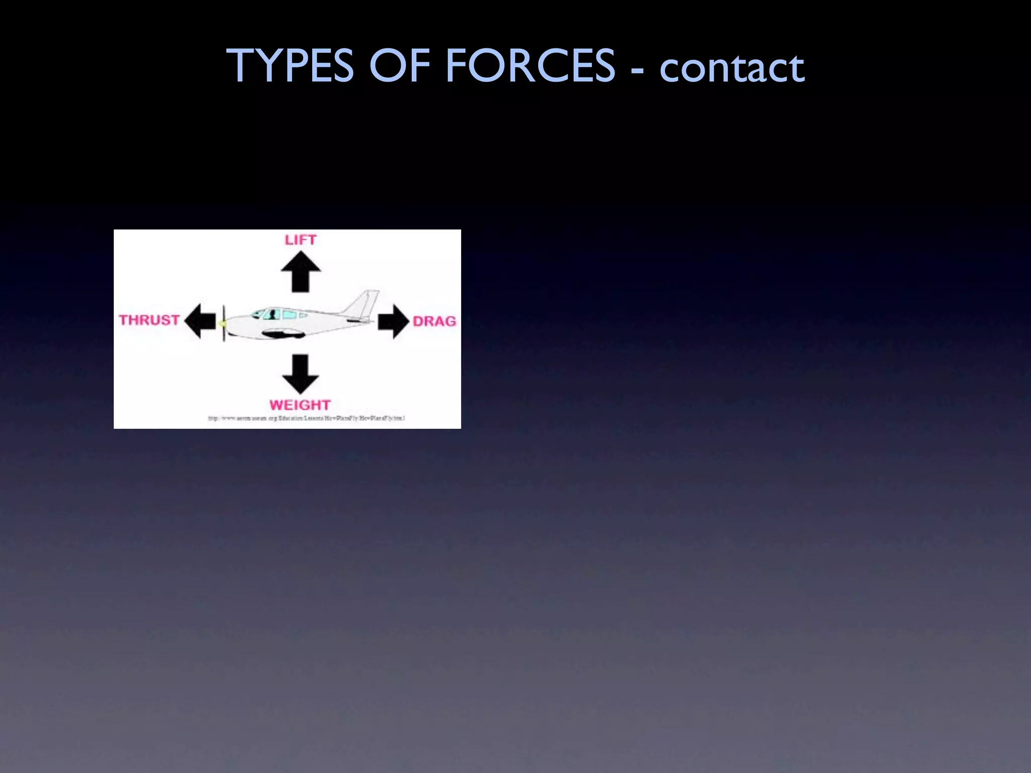 TYPES OF FORCES - contact
 
