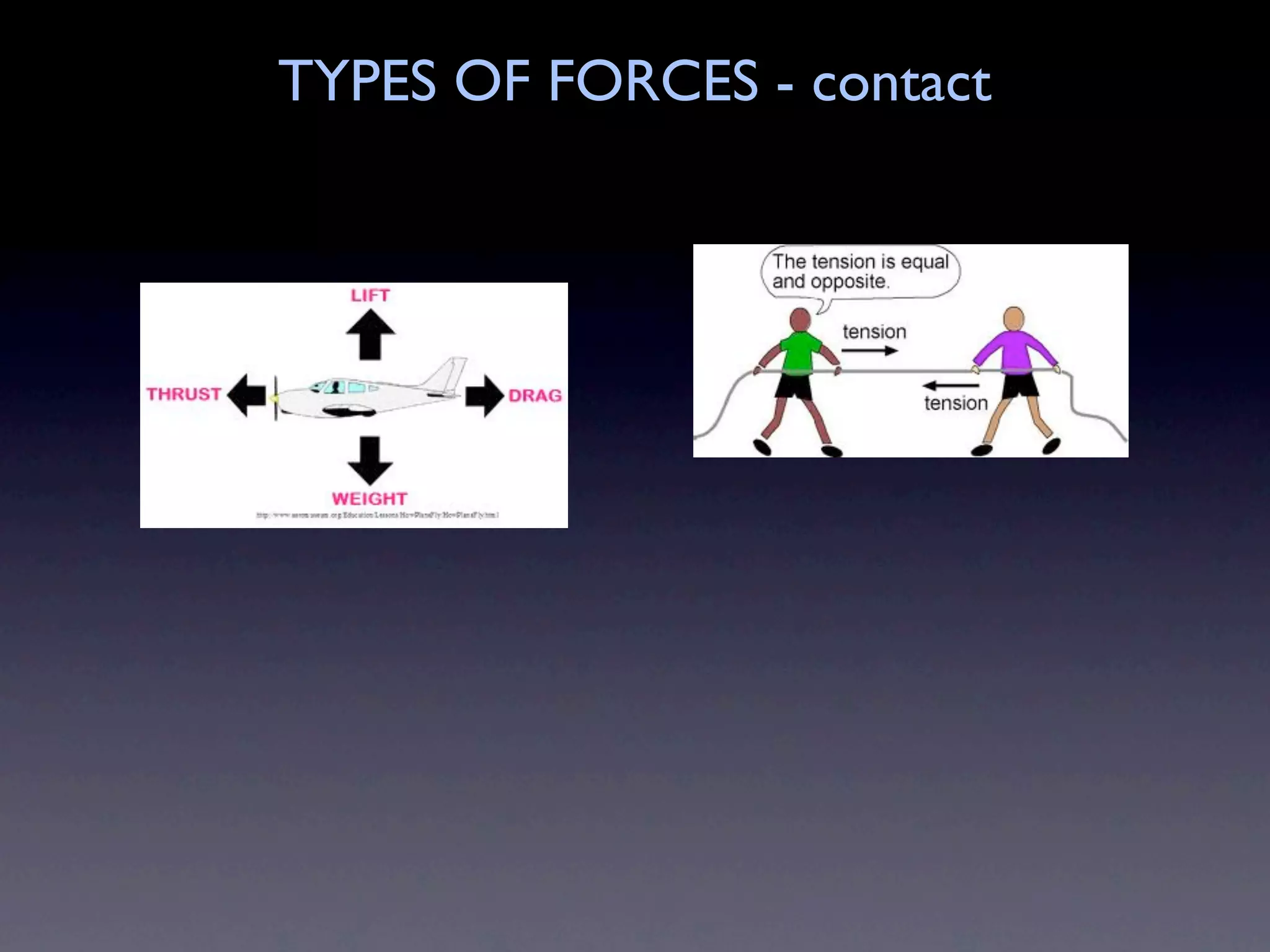 TYPES OF FORCES - contact
 