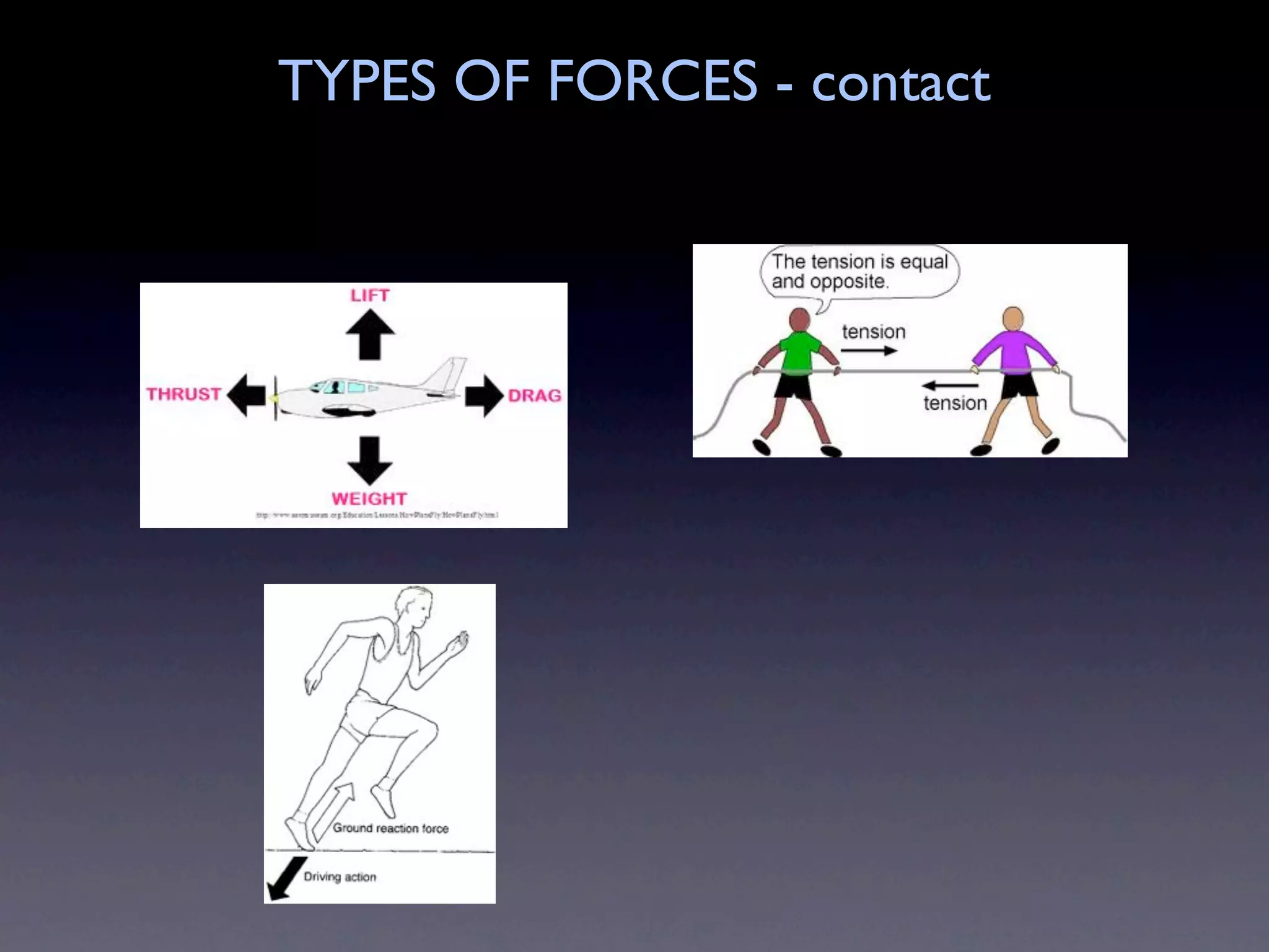 TYPES OF FORCES - contact
 